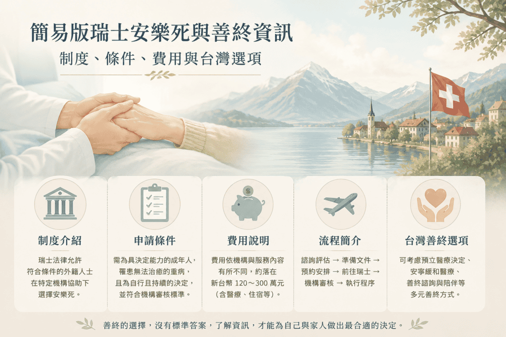 簡易版瑞士安樂死與善終資訊總整理：制度、條件、費用與台灣選項
